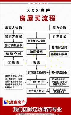 房產咨詢 您的購房指南與資產規劃伙伴